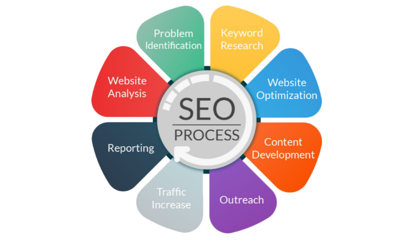 Rama advertising agency